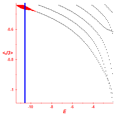 Peres lattice <J3>